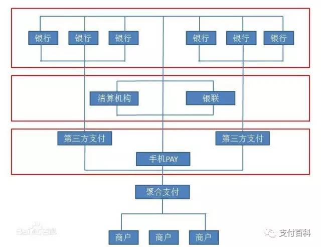 云收單便捷式聚合支付，創(chuàng)業(yè)加盟好項目